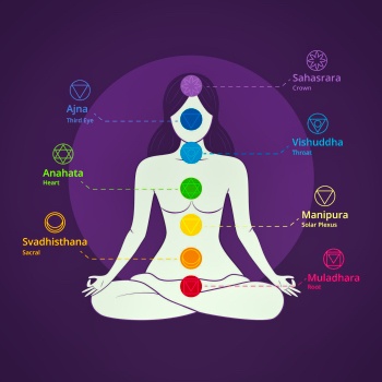 subtle energy body
