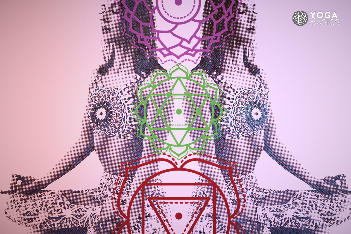 yoga chakra quiz
