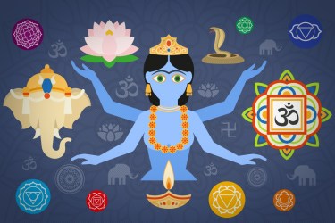 Common Yoga Symbols